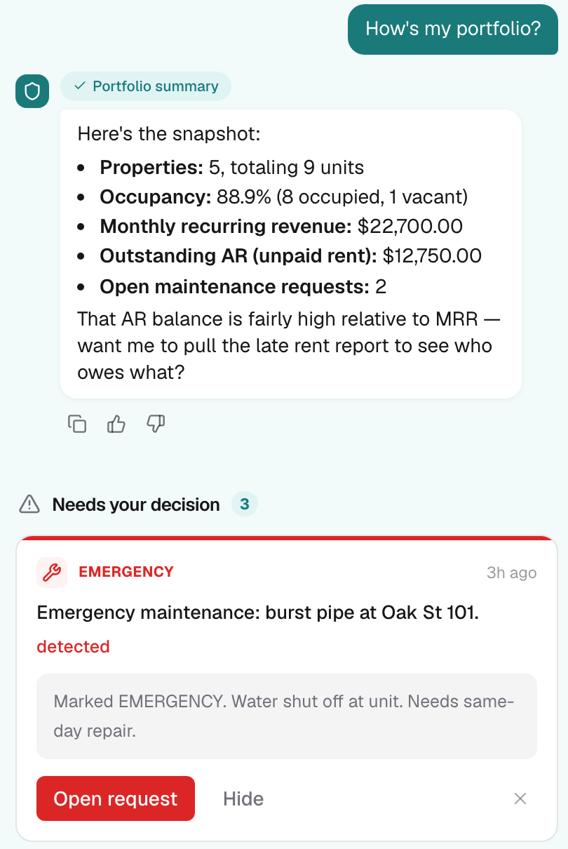 The copilot answering 'How's my portfolio?' with live numbers: 5 properties, 9 units, 88.9% occupancy, $22,700 monthly recurring revenue, $12,750 outstanding and 2 open repairs.