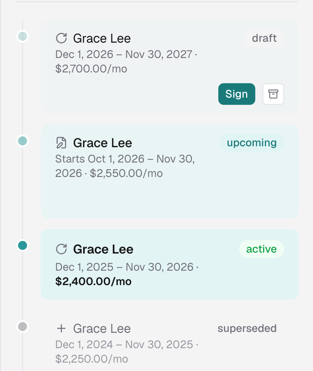 Grace Lee's lease chain for Unit 201: a Dec 2026 draft renewal at $2,700, an upcoming lease starting Oct 1, 2026 at $2,550, the active lease from Dec 1, 2025 at $2,400 a month, and a superseded lease from Dec 1, 2024.