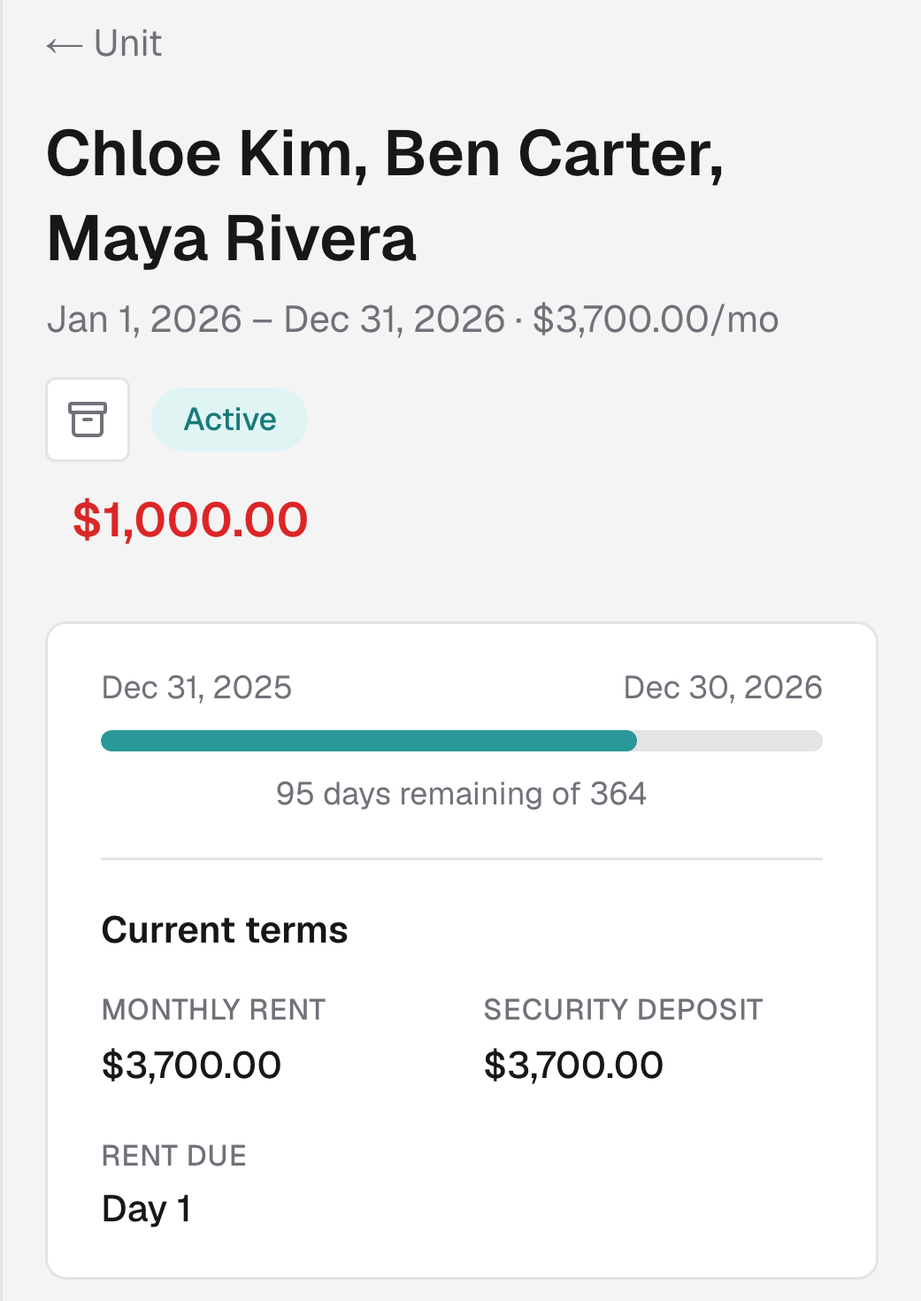 The operator view of a three-roommate lease: Chloe Kim, Ben Carter and Maya Rivera, $3,700.00 a month, active, with its current terms.